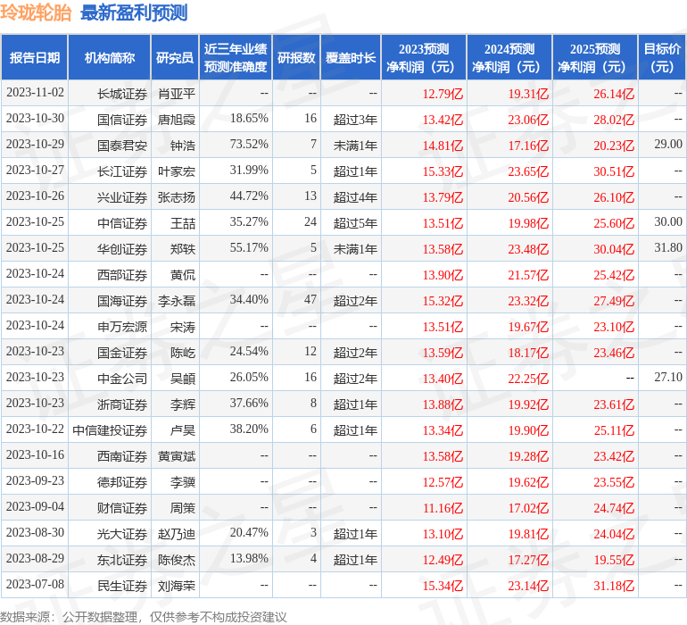 乐鱼电竞华西证券：赐与玲珑轮胎增持评级(图1)