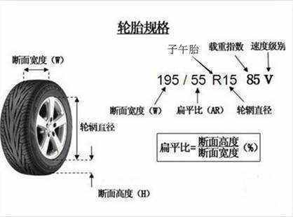 乐鱼电竞拉10吨以内825轮胎好仍旧750好？轻卡750轮胎能换825吗(图2)