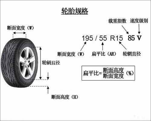 汽车轮胎规格大全汽车乐鱼电竞轮胎升级规格比较外(图1)