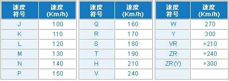 汽车轮胎规格大全汽车乐鱼电竞轮胎升级规格比较外(图3)