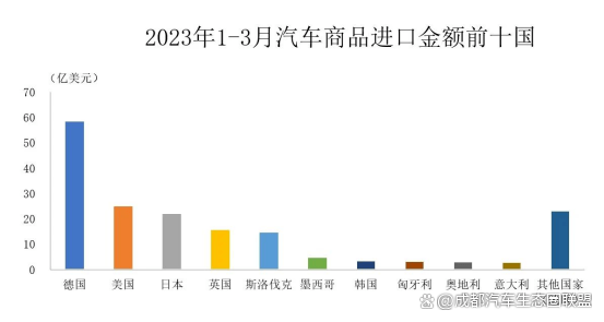 乐鱼电竞本周资讯 工信部结构召开新能源汽车动力电池接收愚弄闲道会(图1)