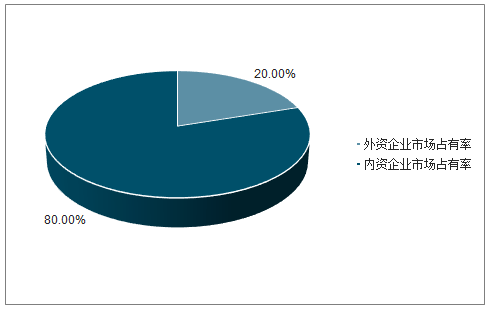 乐鱼电竞2021-2027年中邦卡车轮胎行业深度探讨与墟市年度调研陈述(图1)