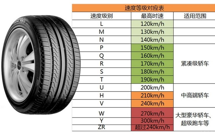 乐鱼电竞前轮胎规格是什么(图5)