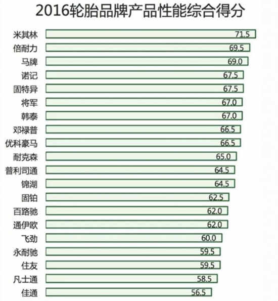 乐鱼电竞最好的货车轮胎品牌最耐磨的货车轮胎品牌(图1)