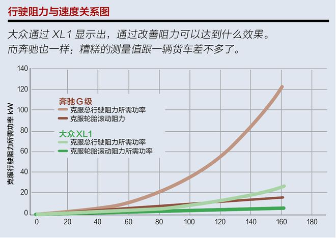 乐鱼电竞真正的环保：行驶阻力的毕竟(图5)