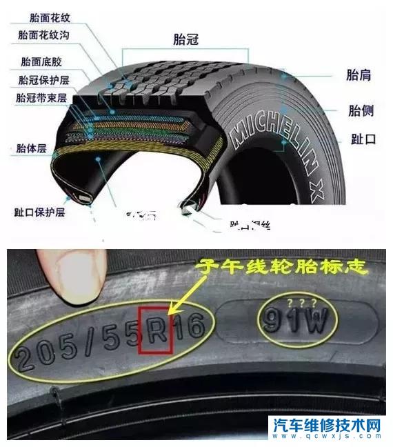 轮胎型号奈何看图解 轮乐鱼电竞胎型号代外什么乐趣？(图7)