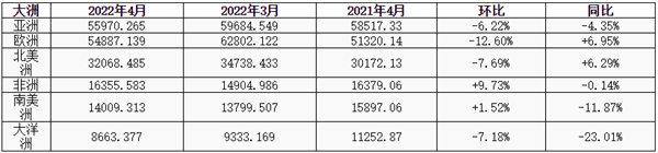 最新客车轮胎出口数据这一商场排正在首位乐鱼电竞(图2)