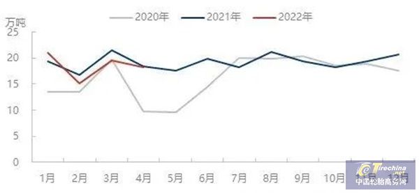 最新客车轮胎出口数据这一商场排正在首位乐鱼电竞(图1)