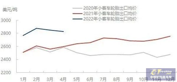 最新客车轮胎出口数据这一商场排正在首位乐鱼电竞(图4)