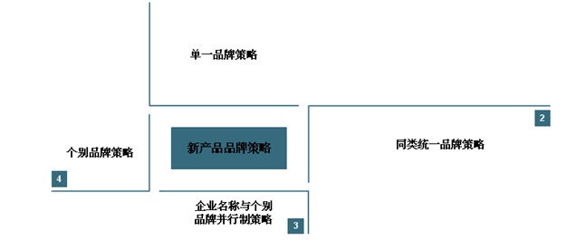 乐鱼电竞客车轮胎产物定位及价值政策调研讲述(图1)