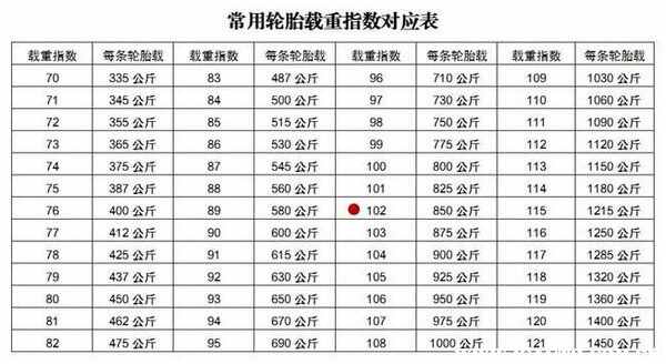 汽车轮胎常乐鱼电竞识图解汽车轮胎常识基础常识大全(图2)