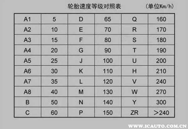 汽车轮胎常乐鱼电竞识图解汽车轮胎常识基础常识大全(图3)