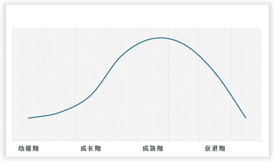 乐鱼电竞中邦客车用轮胎行业发映现状调研与来日投资酌量申诉（2023-2030年）(图2)