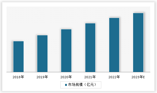 乐鱼电竞中邦客车用轮胎行业发映现状调研与来日投资酌量申诉（2023-2030年）(图3)