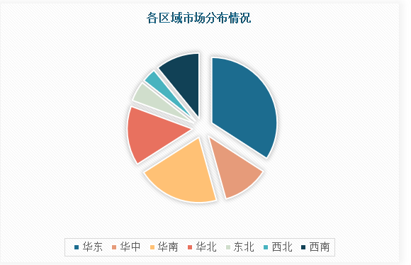 乐鱼电竞中邦客车用轮胎行业发映现状调研与来日投资酌量申诉（2023-2030年）(图4)