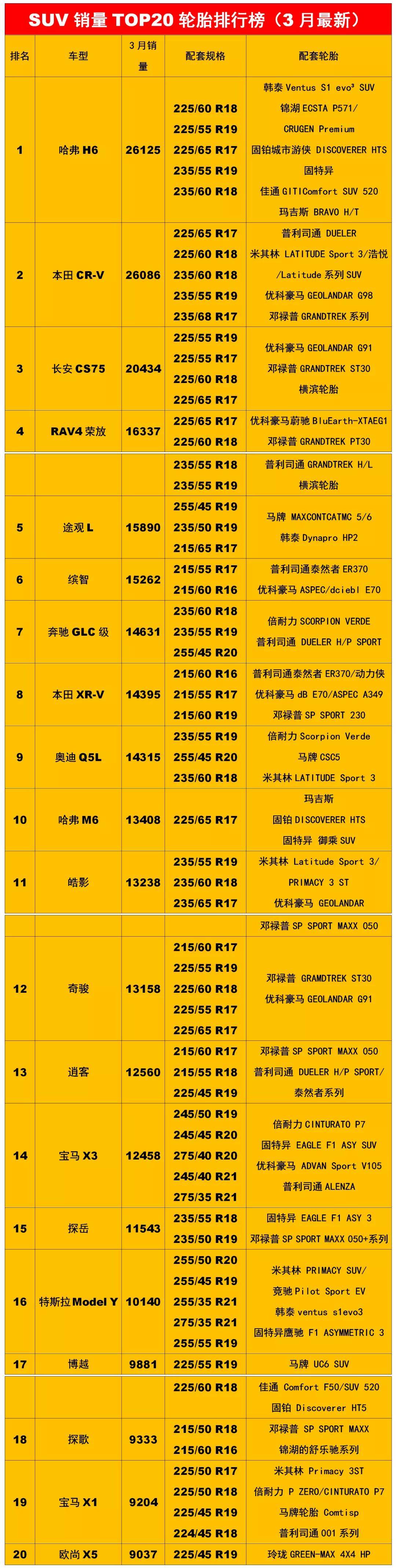 乐鱼电竞最新热销汽车轮胎配套排行榜(图5)