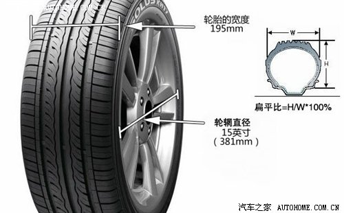 编辑教你学汽车常识 轮胎规格乐鱼电竞参数解说(图1)