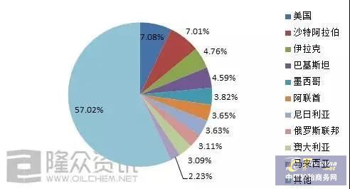 乐鱼电竞八月卡客车轮胎出口同比增进2094%(图1)