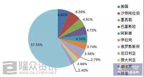 乐鱼电竞八月卡客车轮胎出口同比增进2094%(图2)