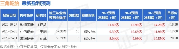 乐鱼电竞华鑫证券：赐与三角轮胎买入评级(图1)