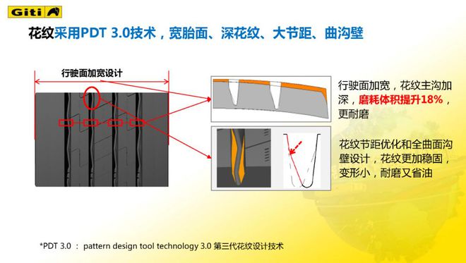 乐鱼电竞发售火爆的10款新品卡车胎(图19)