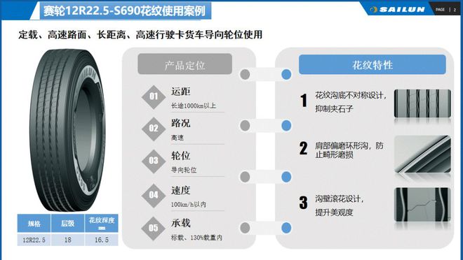 乐鱼电竞发售火爆的10款新品卡车胎(图20)