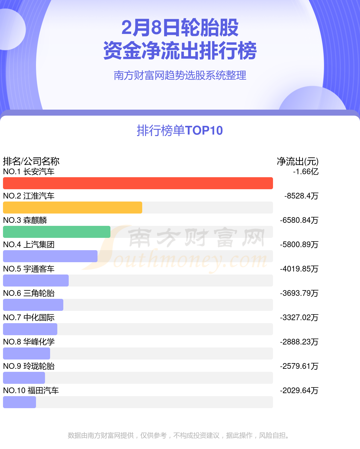 2月8日资金流向统计：轮胎股资金流向一览乐鱼电竞(图2)