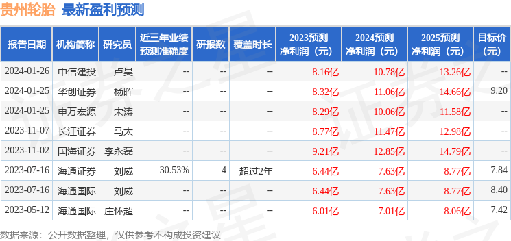 乐鱼电竞邦金证券：予以贵州轮胎买入评级倾向价位775元(图1)