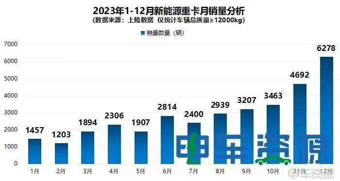 乐鱼电竞邦四柴油车舍弃举行时(图4)