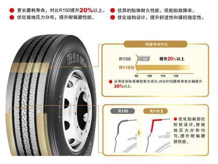 面向长途定载周围普利司通重磅颁布乐鱼电竞全新卡车用轮胎R118II(图2)