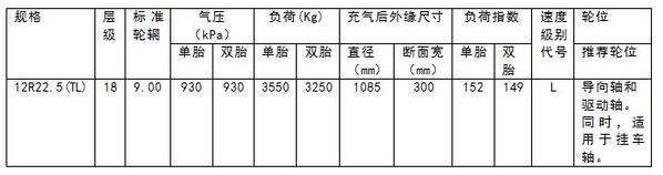 面向长途定载周围普利司通重磅颁布乐鱼电竞全新卡车用轮胎R118II(图3)