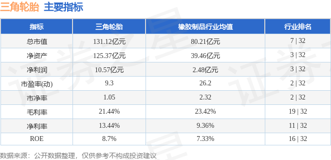 本周清点（34-38）：三角乐鱼电竞轮胎周涨199%主力资金合计净流入63783万元(图2)