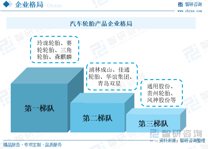 一文深度阐发2023年中邦汽车轮胎行业发扬形式及重心企乐鱼电竞业——智研筹商发外(图2)