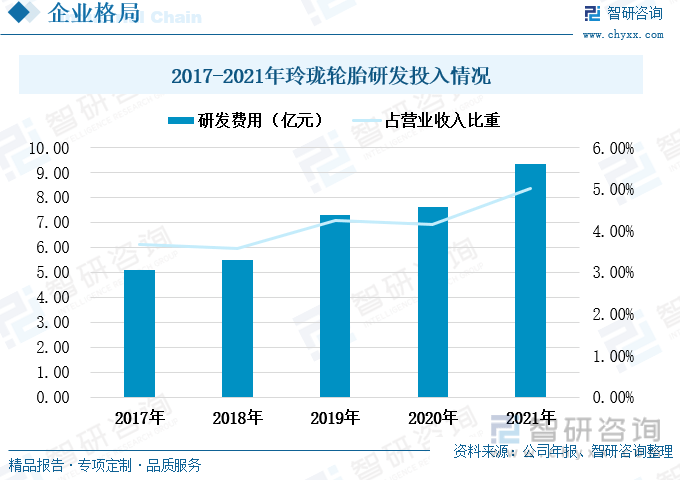 一文深度阐发2023年中邦汽车轮胎行业发扬形式及重心企乐鱼电竞业——智研筹商发外(图7)