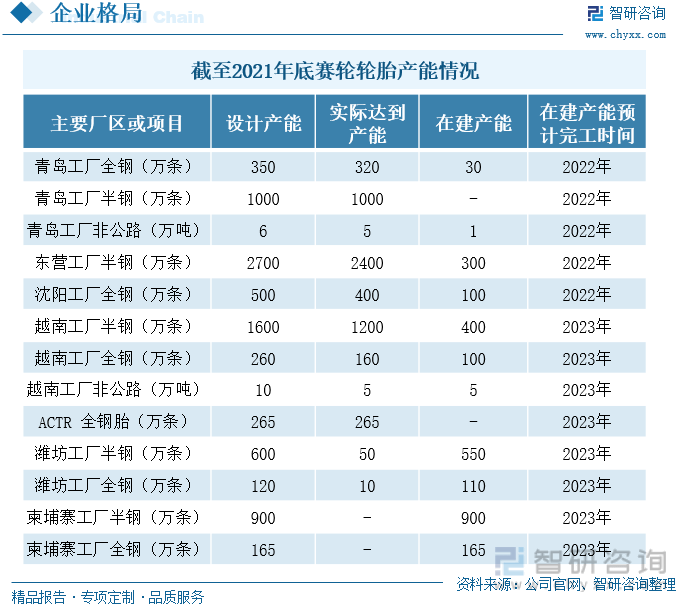 一文深度阐发2023年中邦汽车轮胎行业发扬形式及重心企乐鱼电竞业——智研筹商发外(图9)