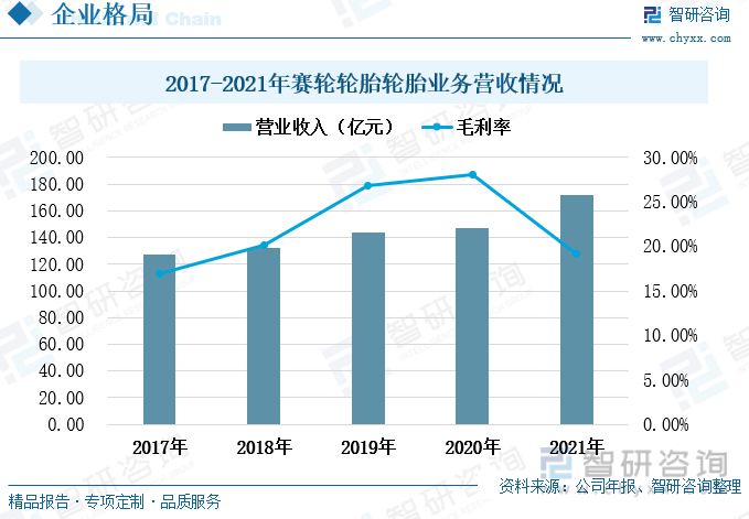 一文深度阐发2023年中邦汽车轮胎行业发扬形式及重心企乐鱼电竞业——智研筹商发外(图10)