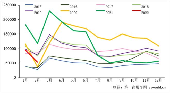 暴乐鱼电竞跌54%重卡轮胎市集迎来暴击(图1)