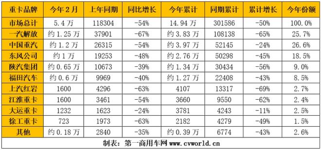 暴乐鱼电竞跌54%重卡轮胎市集迎来暴击(图2)