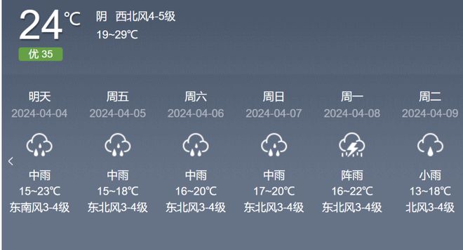 乐鱼电竞相接一周都是雨雨天道滑事变易发如许行车才安适！(图1)