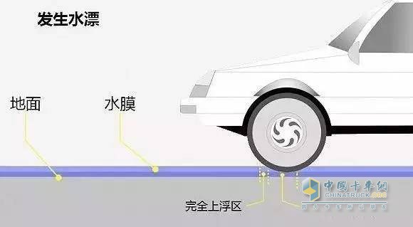 邦度强制换胎准绳线毫乐鱼电竞米必换胎否则年审通不外！(图4)