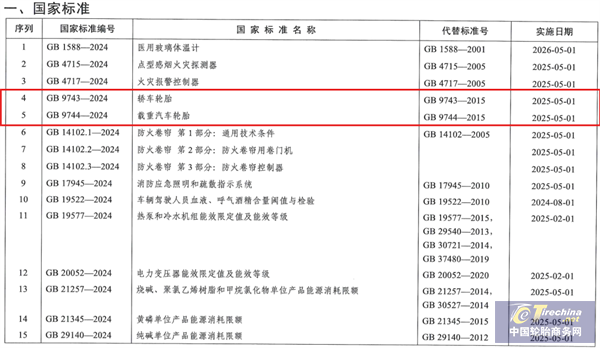 乐鱼电竞两项轮胎强制性邦度尺度颁发！(图2)