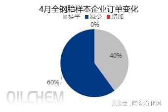 乐鱼电竞企业“产销两旺” 3月卡客车轮胎出口量大增(图4)