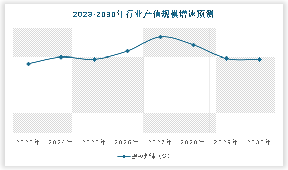 中邦卡车轮胎行业进展深度探求与他日投资调研陈诉（2024-2031）乐鱼电竞(图5)