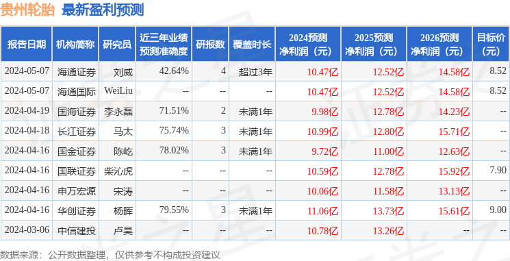 乐鱼电竞贵州轮胎：5月9日召开功绩注释会投资者列入(图1)