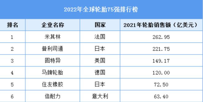 邦产轮胎的悲哀纵使价钱低廉乐鱼电竞也难以吸引消费者(图2)